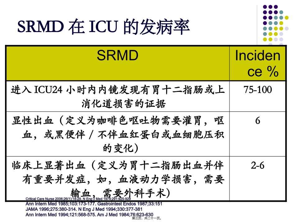 ICU中的应激性黏膜病变-(SRMD)pocketingslides_第3页