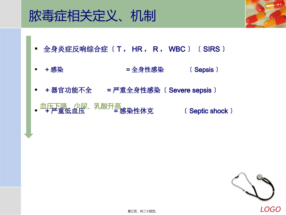 ICU专家-脓毒症经验谈_第3页