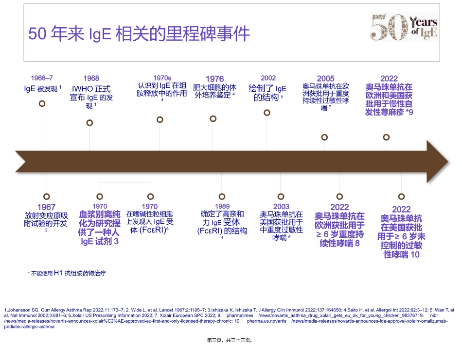 IgE与哮喘的发病机制_第3页