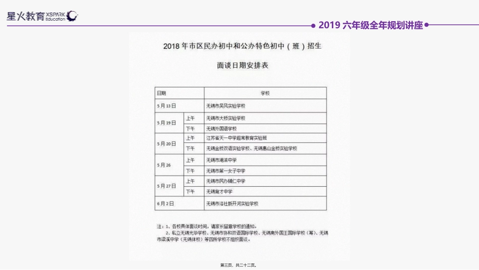 2019年无锡市小升初面试实况_第3页