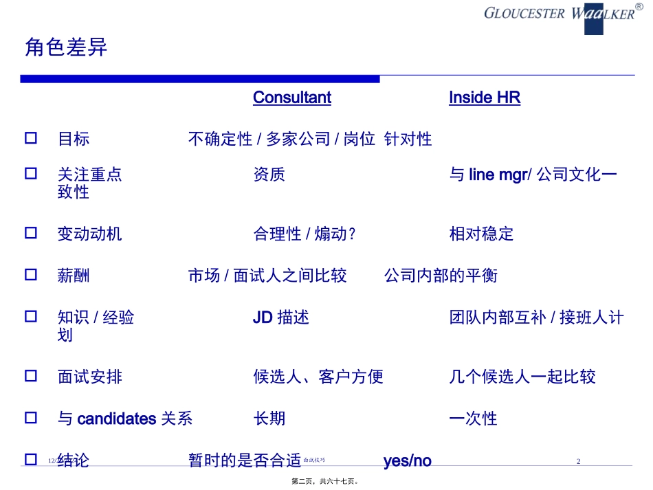 Interview-Training.ppt-面试技巧_第2页