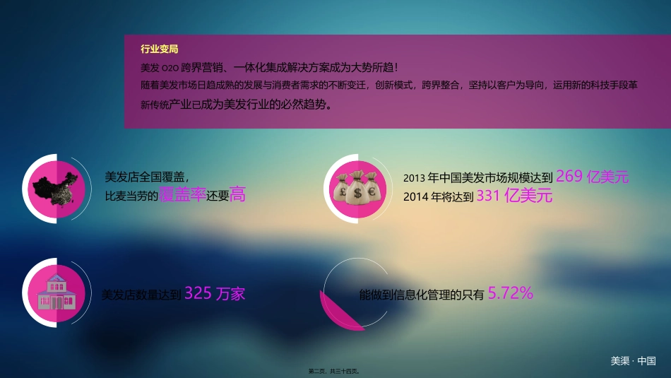 IOS风格演讲PPT_第2页