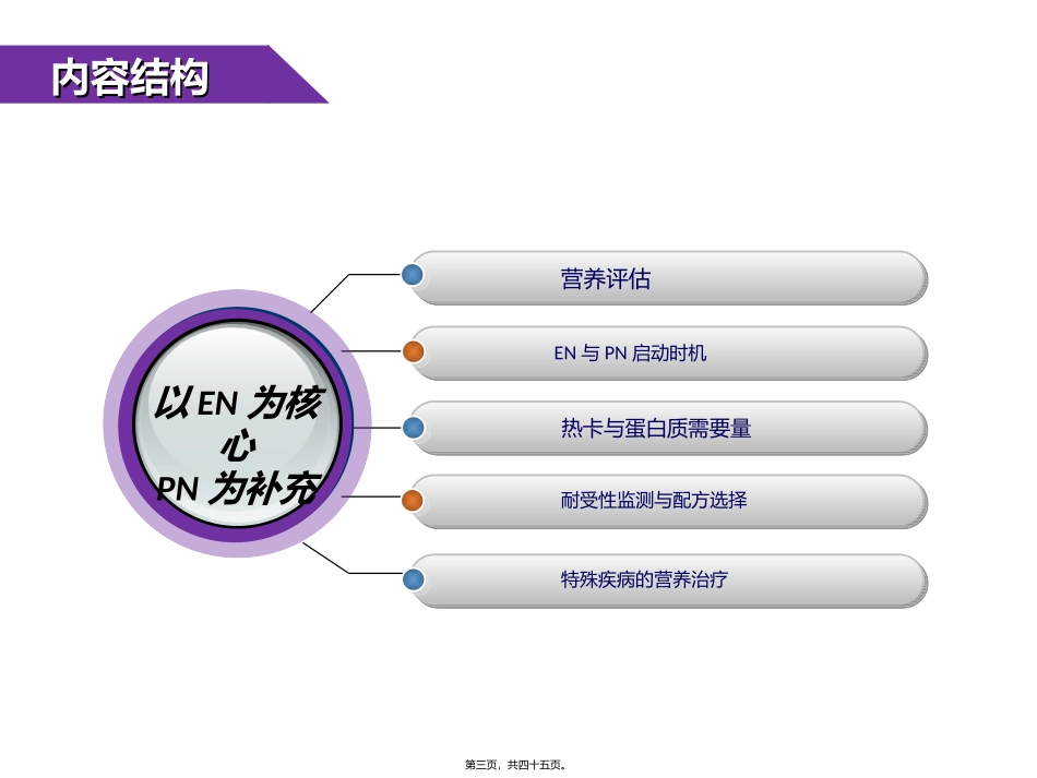 SCCM重症营养指南要点解读_第2页