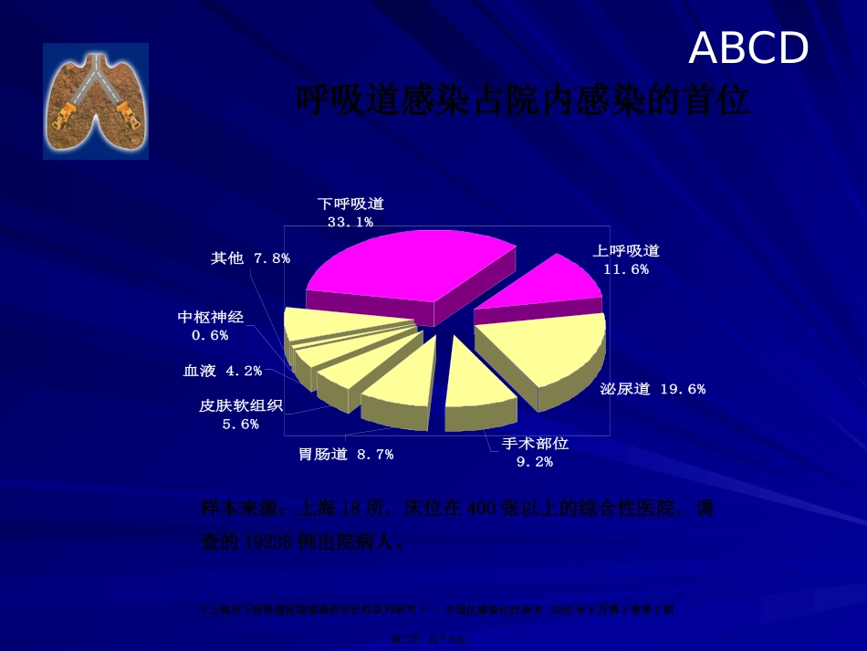 Build-Defend-肺部感染与沐舒坦-15分钟_第2页
