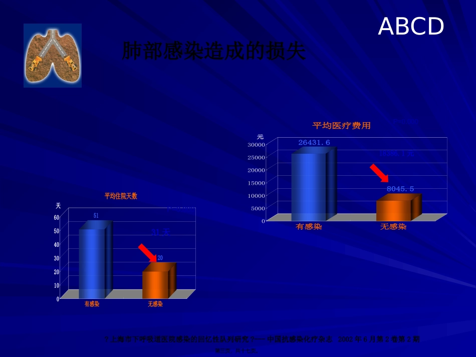 Build-Defend-肺部感染与沐舒坦-15分钟_第3页