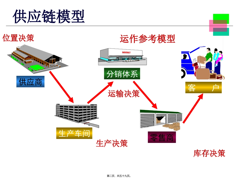 SCM讲座三_第2页