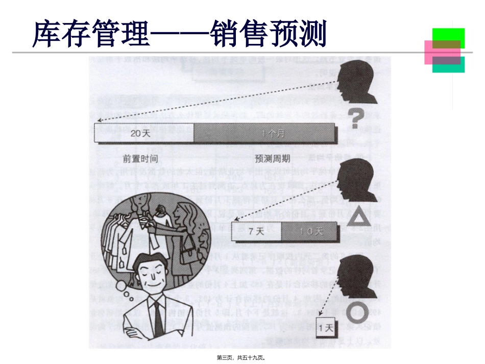 SCM讲座三_第3页