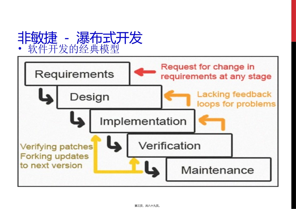 Scrum精讲_第3页