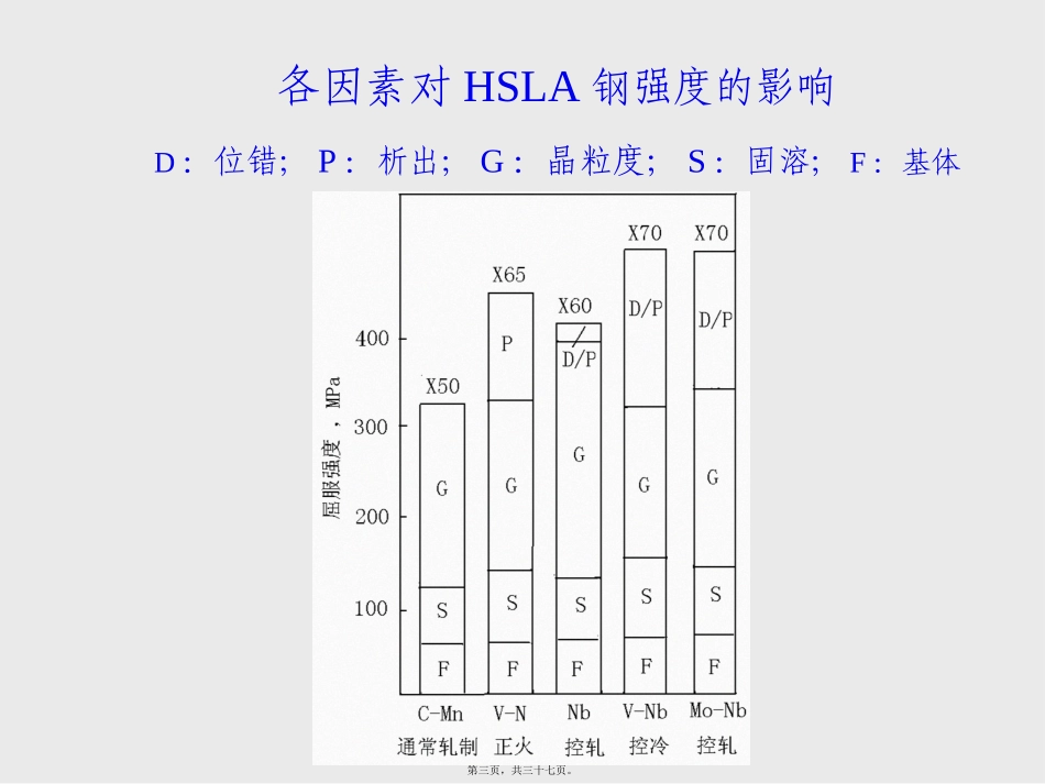 B第02讲A-轧材组织性能的预报与控制_第3页
