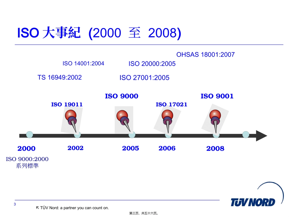 ISO9001-2008改版讲义_第3页