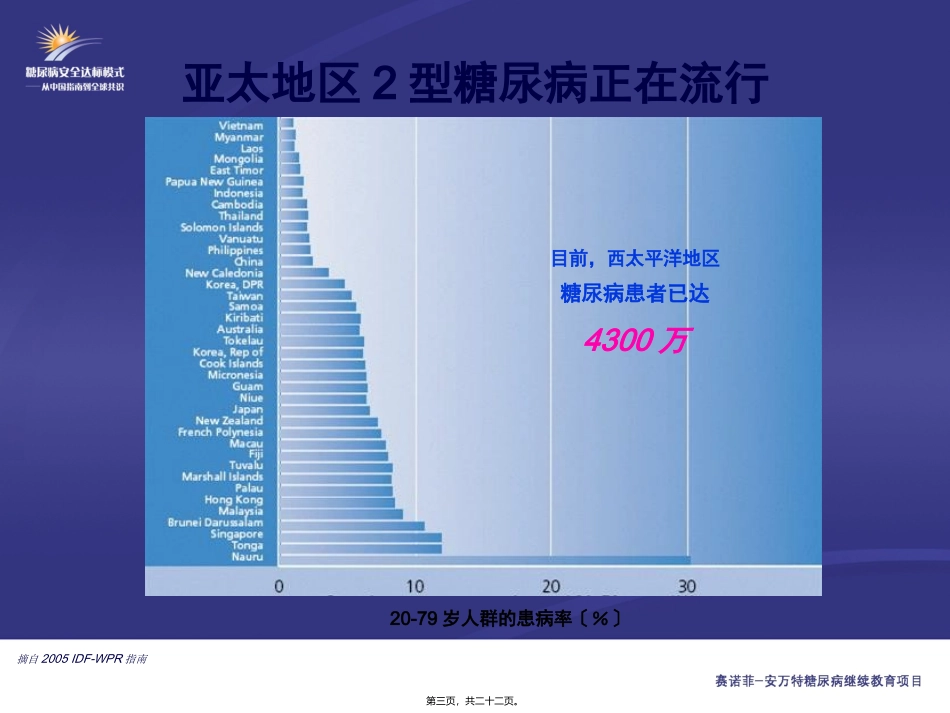 KB-1-中国2型糖尿病的流行病学和控制现状(主要幻灯片)_第3页