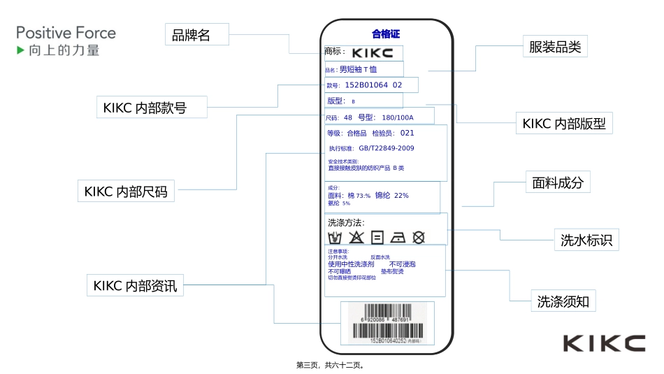 KIKC服装基础知识(1130)精讲_第3页