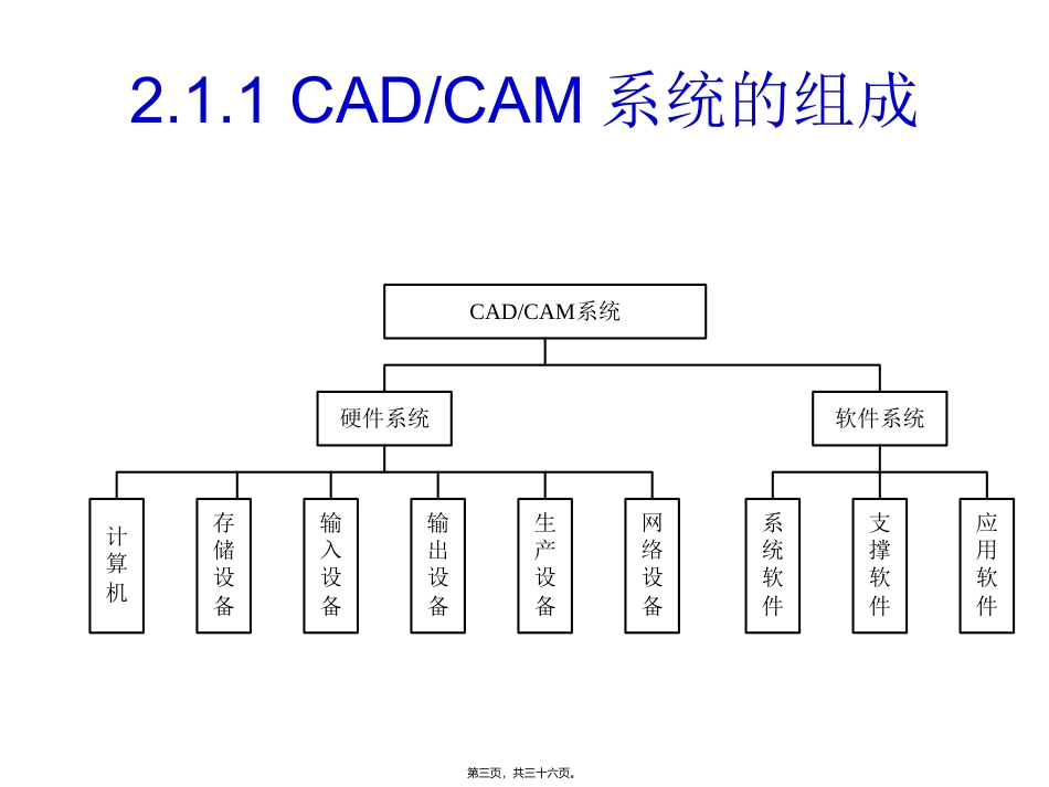 CADCAM系统精讲_第3页