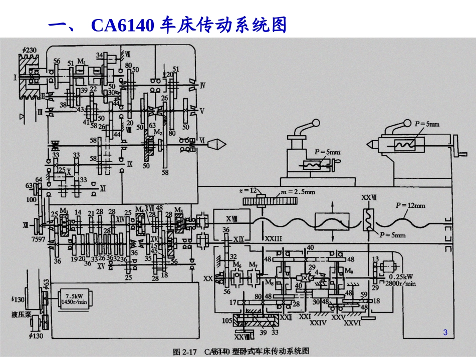 CA车床的传动系统精讲_第3页