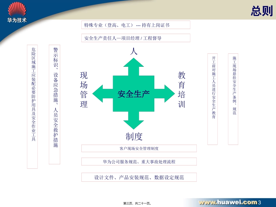 LB000A15-通信工程安全生产宣传V2.0_第3页