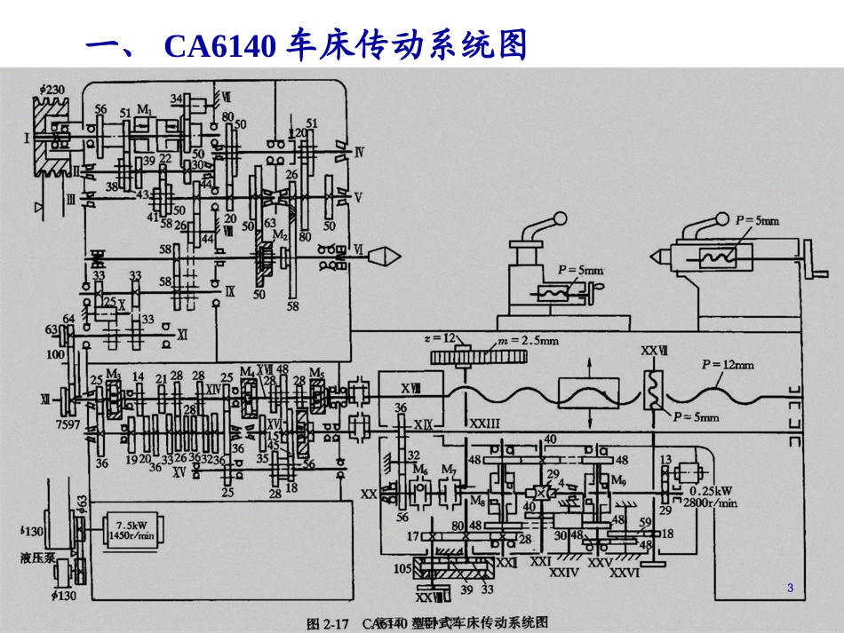 CA车床的传动系统-精讲_第3页
