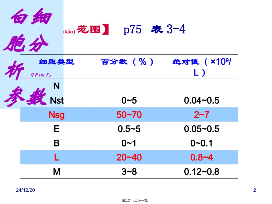 2022年医学专题—最新白细胞分析参数-PPT文档_第2页