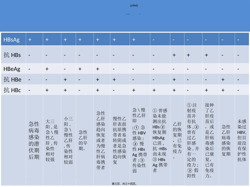 2022年医学专题—最新版慢性乙型肝炎防治指南解读辩析_第3页