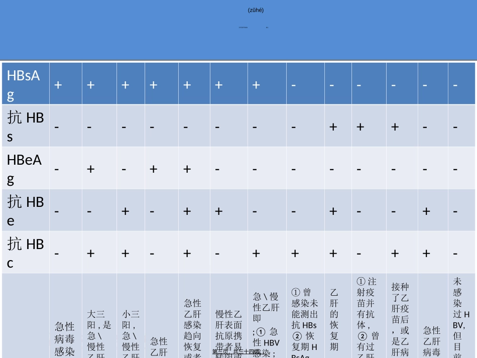 2022年医学专题—最新版慢性乙型肝炎防治指南解读剖析_第3页
