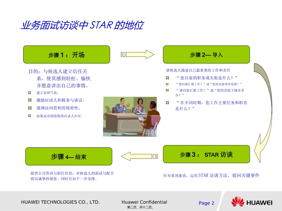 STAR面试法_第2页