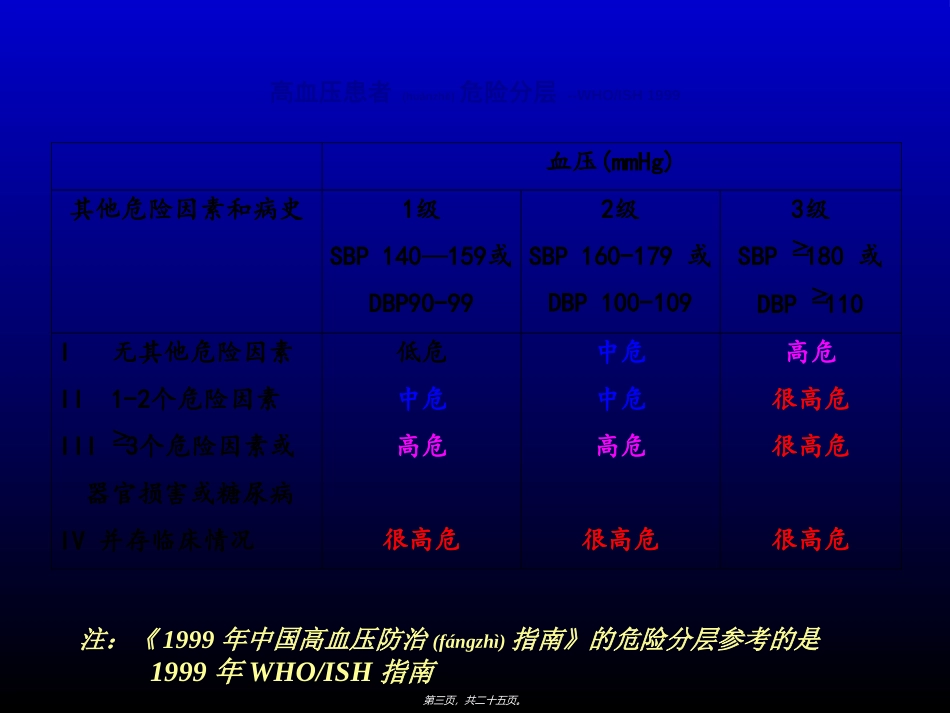 2022年医学专题—最新高血压指南几个问题规范_第3页