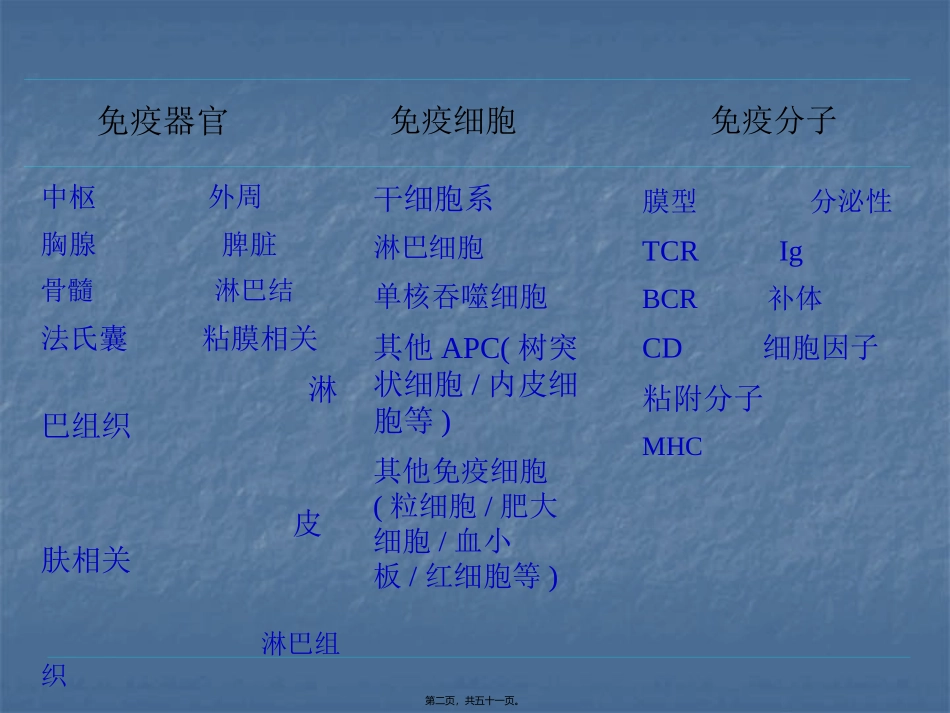 chapter5-免疫的组织和器官_第2页