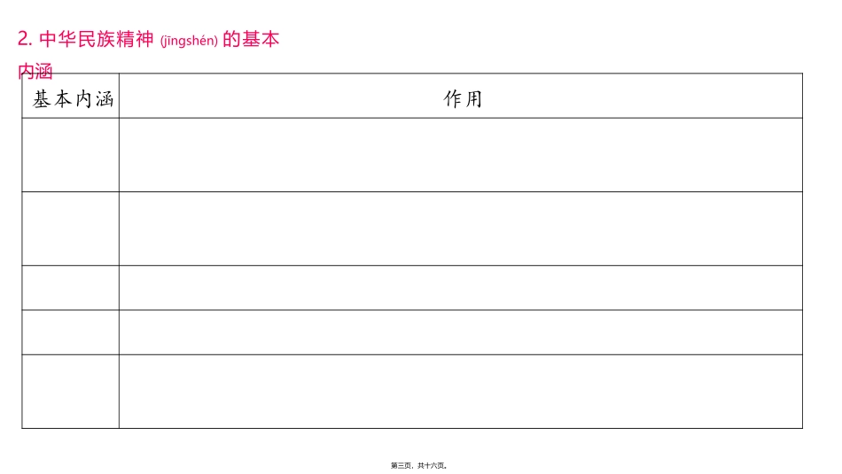 2022年医学专题—最新一轮复习：我们的民族精神_第3页