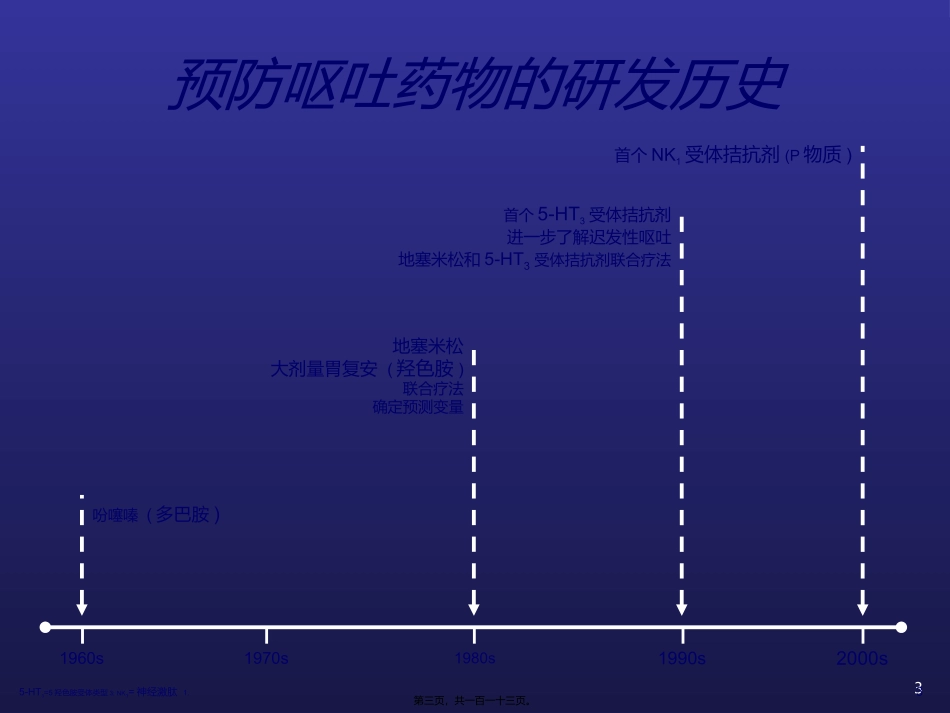 CINV化疗相关呕吐_第3页