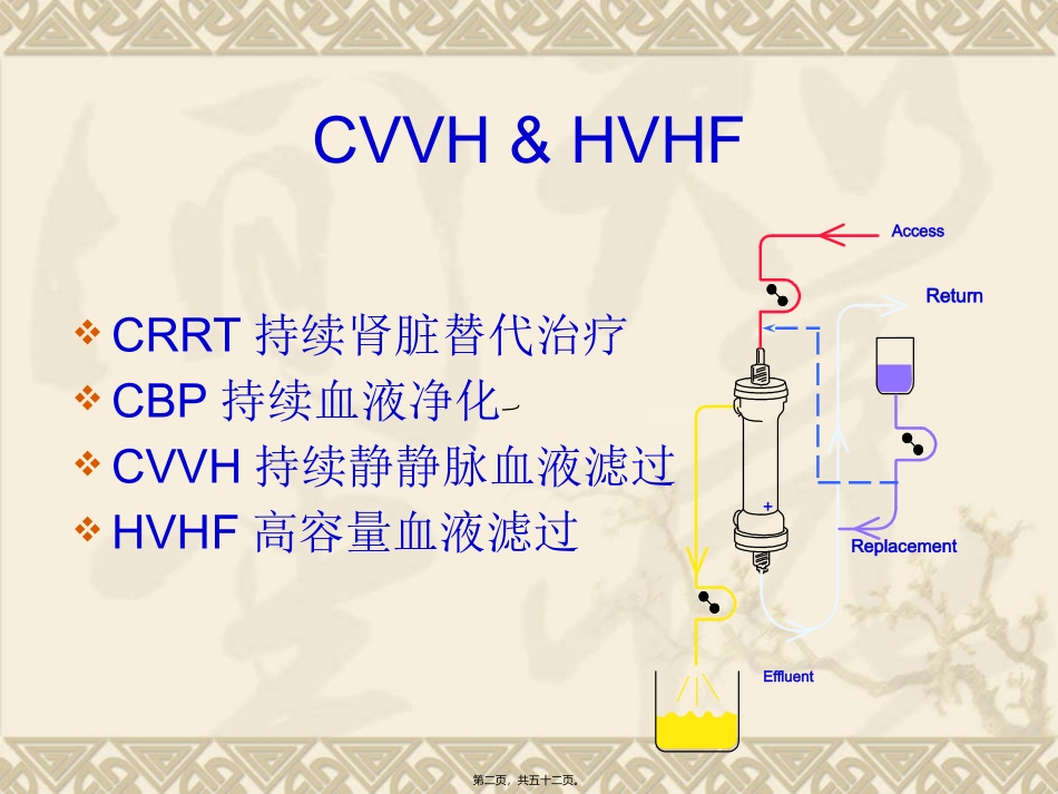 CRRT超滤量与疗效评估[1]_第2页