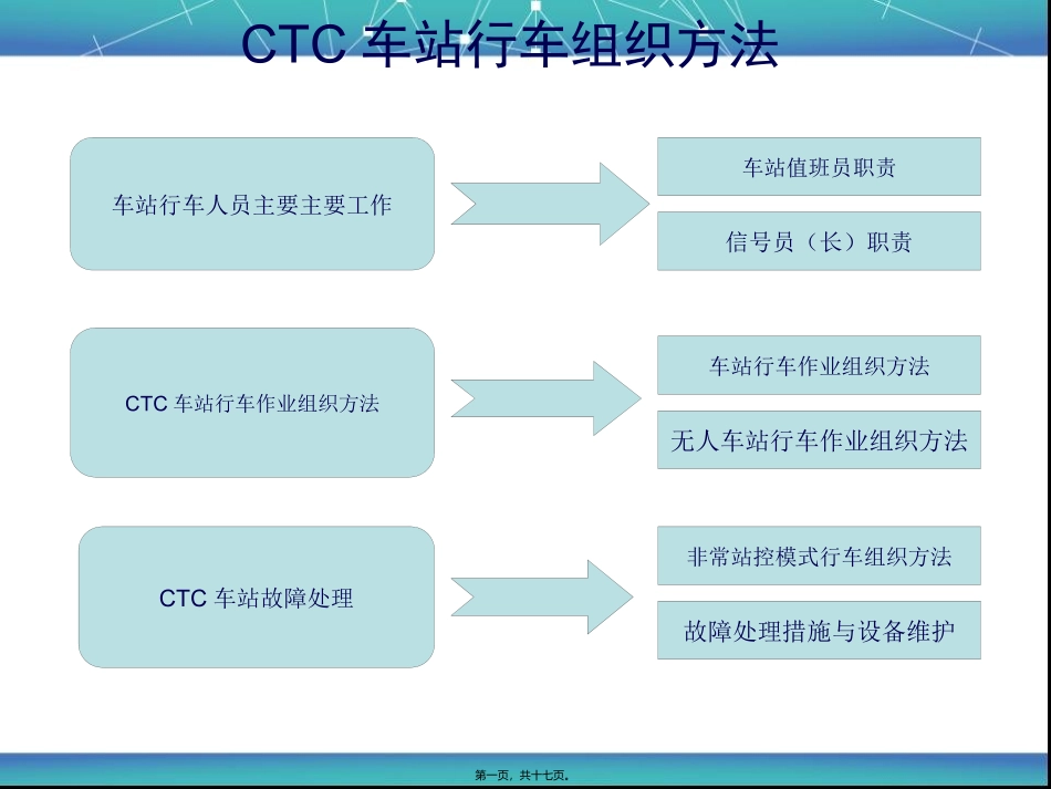 CTC车站行车组织方法_第1页