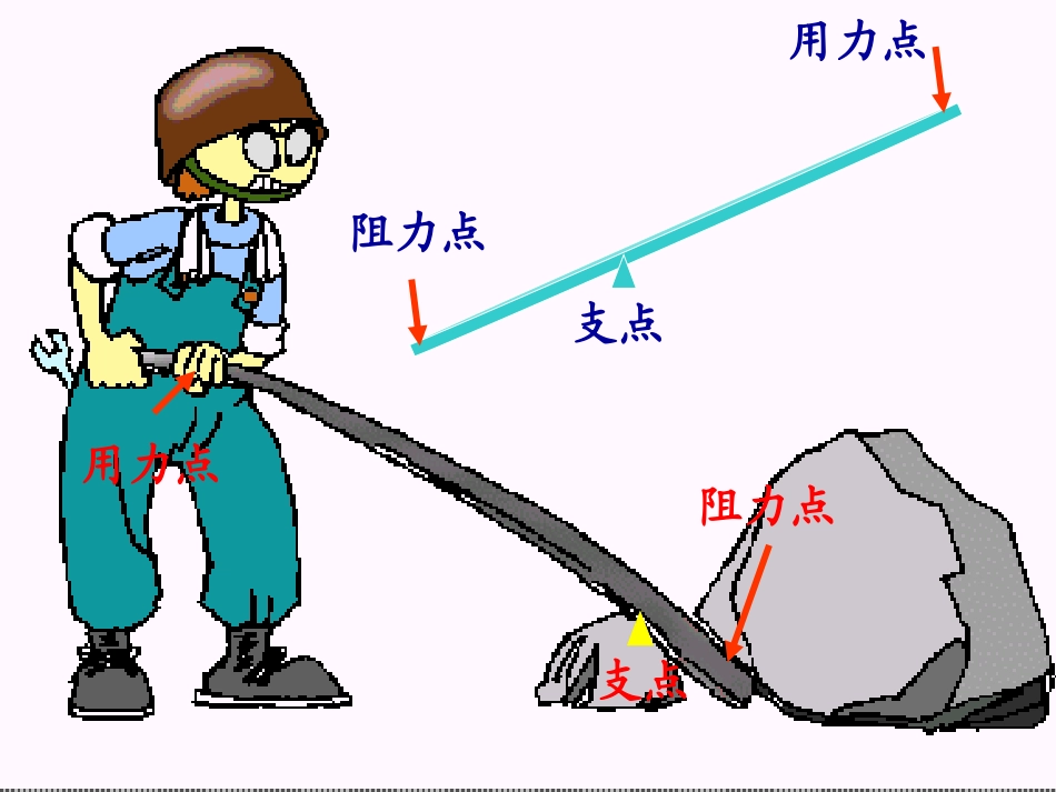 教科版小学科学六年级上册第一单元《杠杆的科学》课件PPT (2)_第3页