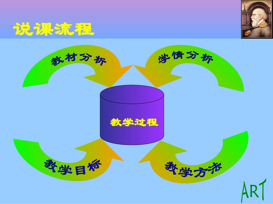 简单的线性规划（2）说课稿_第2页