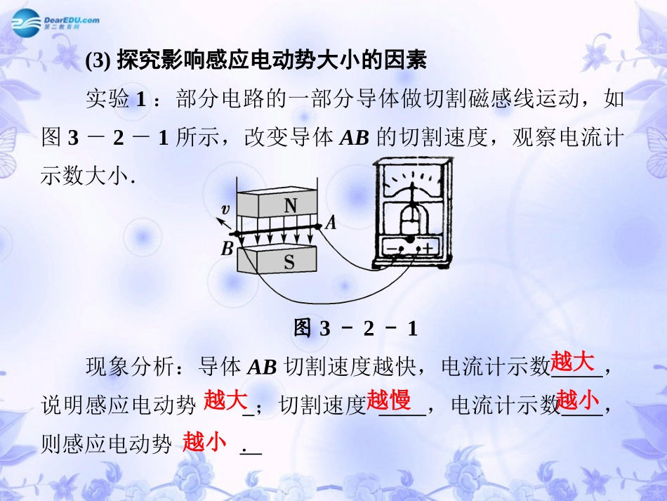 法拉第电磁感应定律_第3页