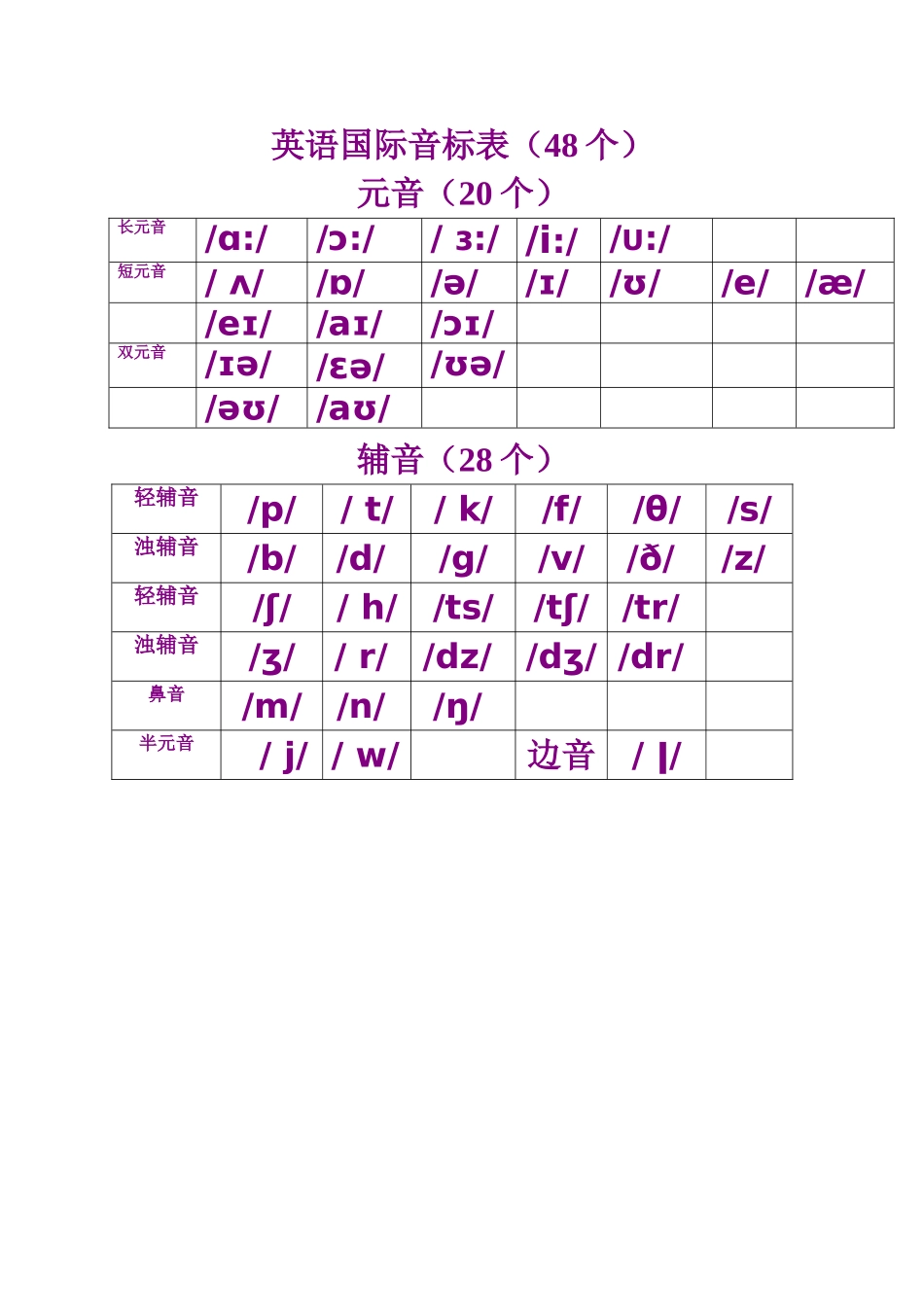 英语国际音标表 (3)_第1页