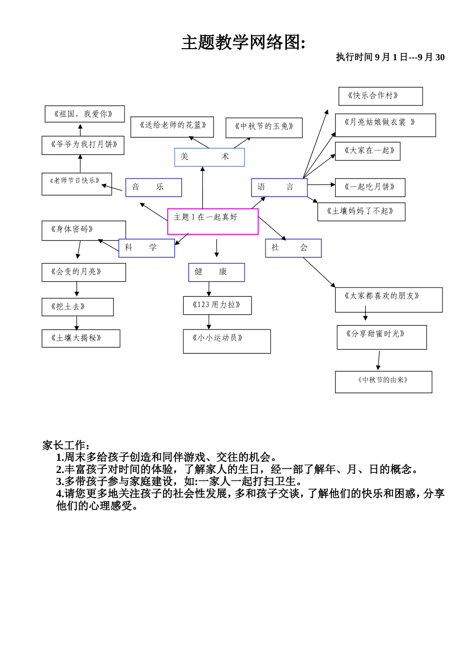 网络图在一起真好_第1页