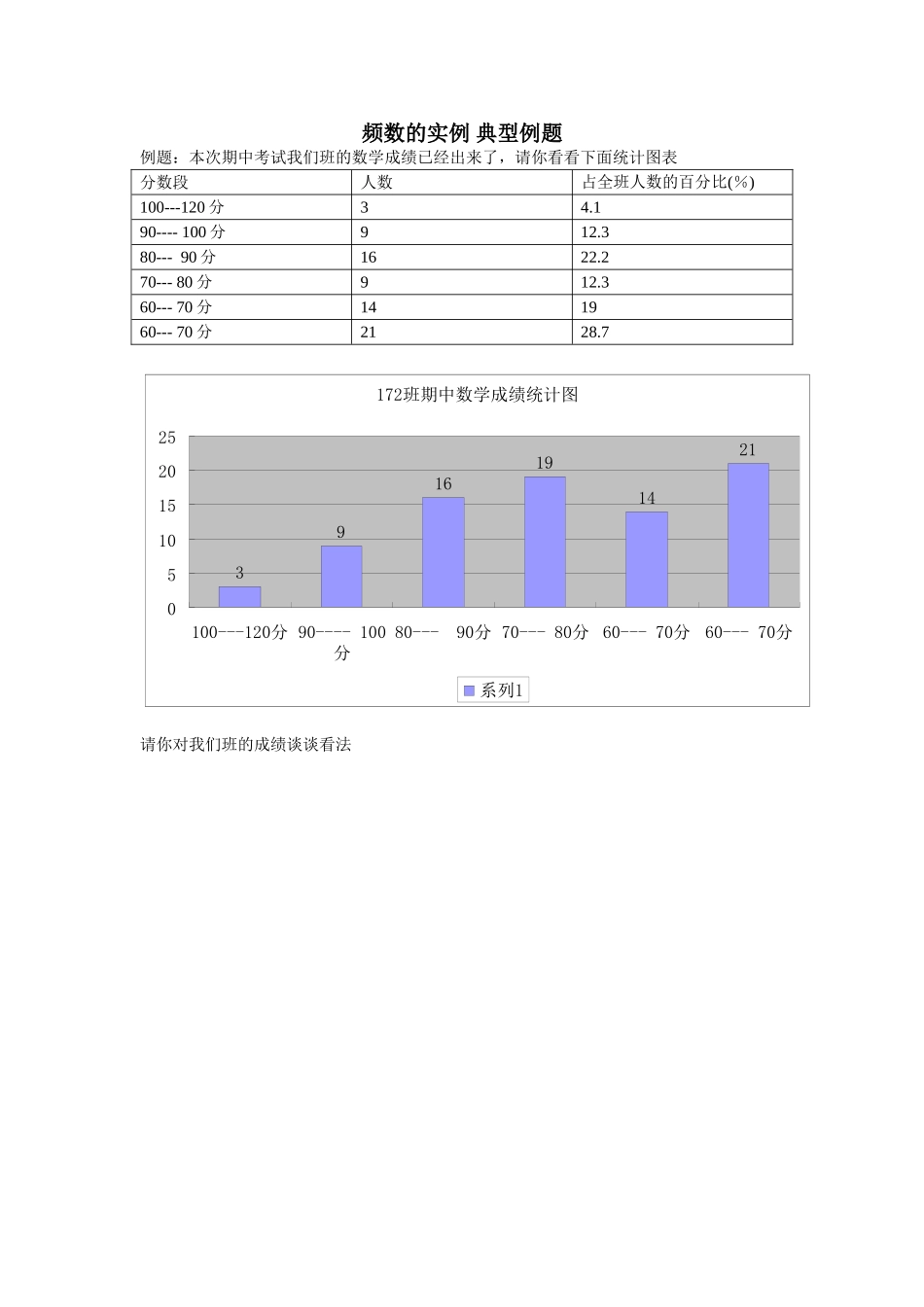 频数的实例例题_第1页