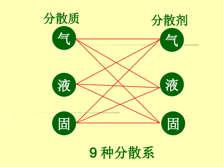 第二章21物质的分类第2课时_第3页