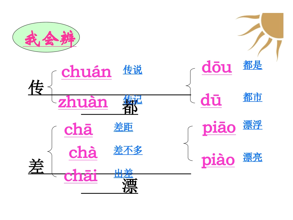 《太阳》教学课件_第3页