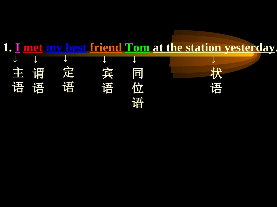 句子成分分析_第3页