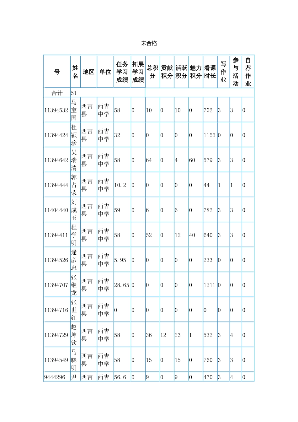 学情概述西吉县西吉中学2016117_第2页