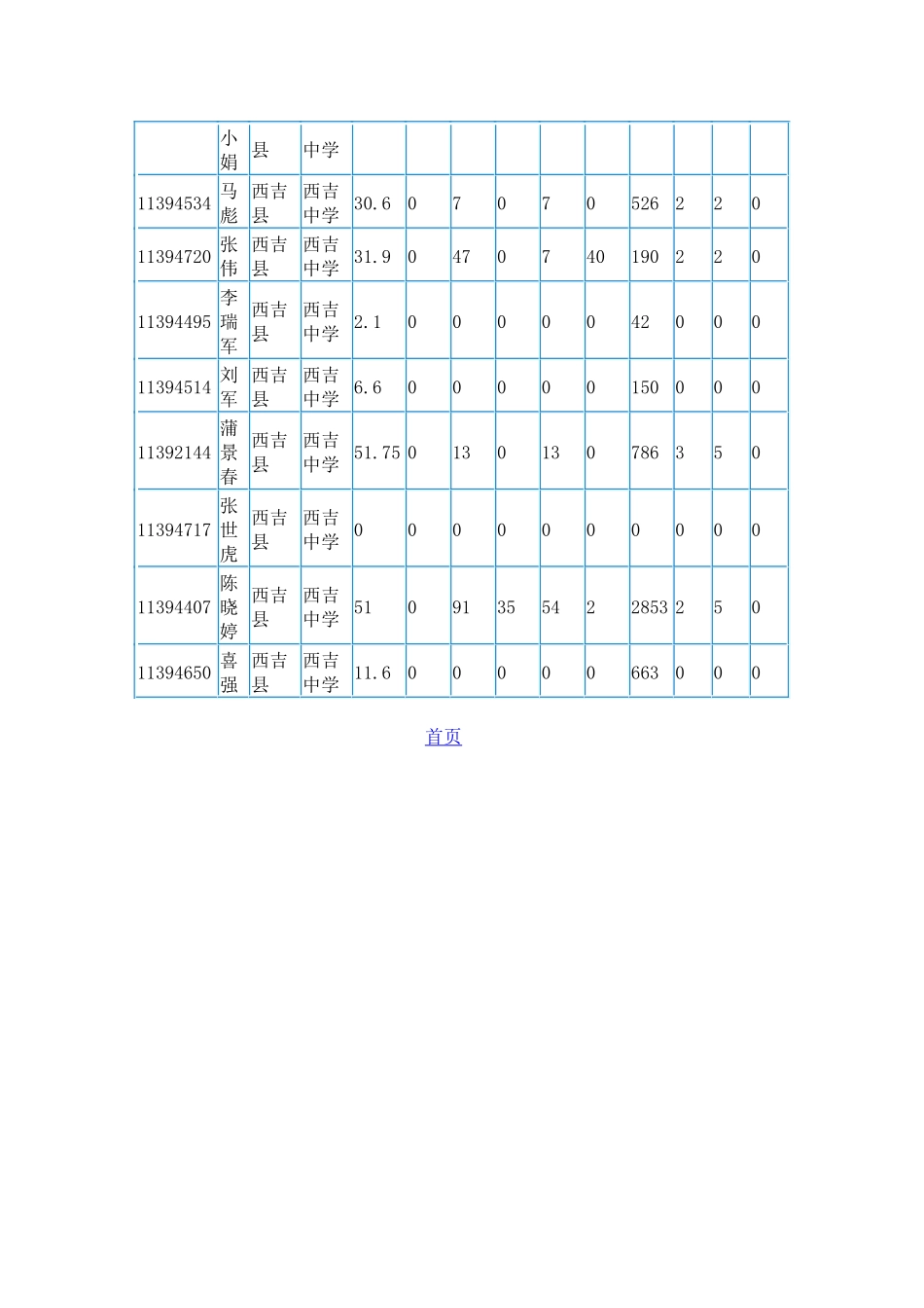 学情概述西吉县西吉中学2016117_第3页