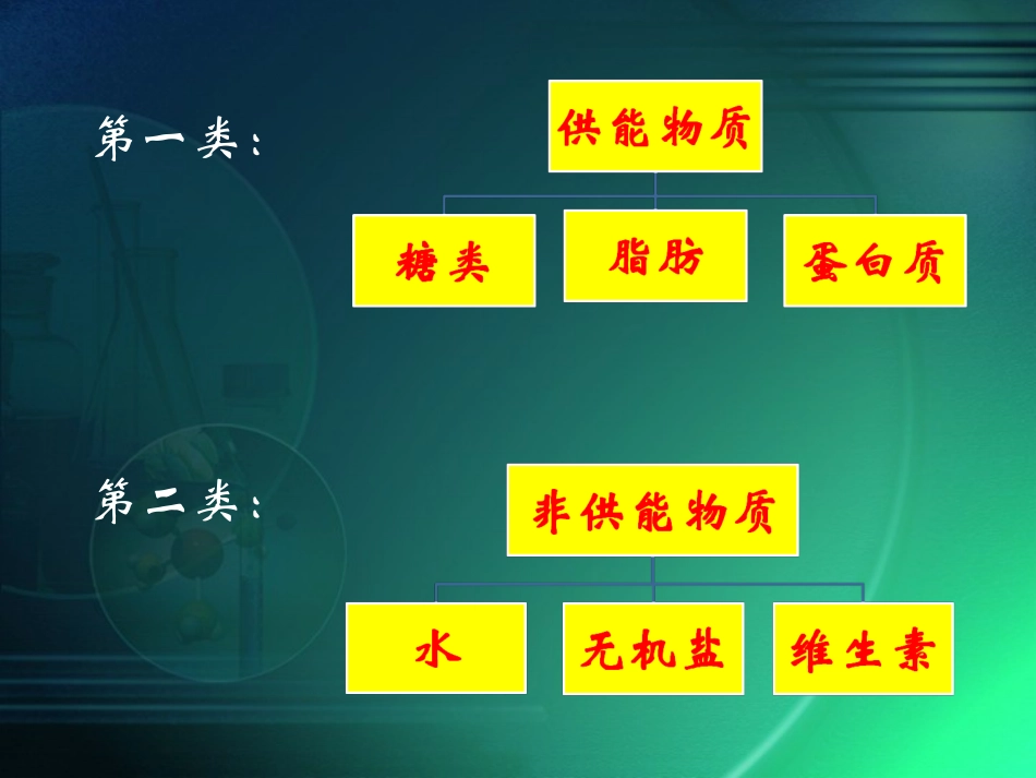 食物中的营养物质2_第2页