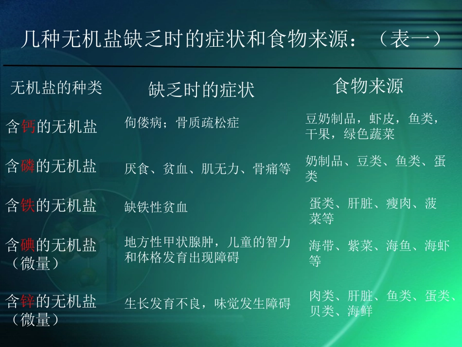 食物中的营养物质2_第3页