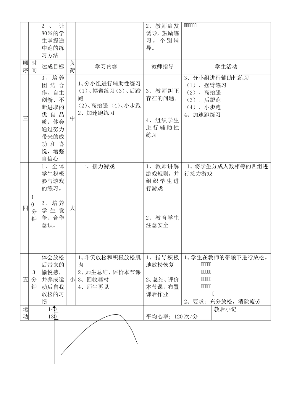 初一体育途中跑教案_第2页