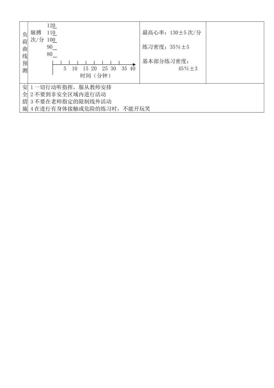 初一体育途中跑教案_第3页