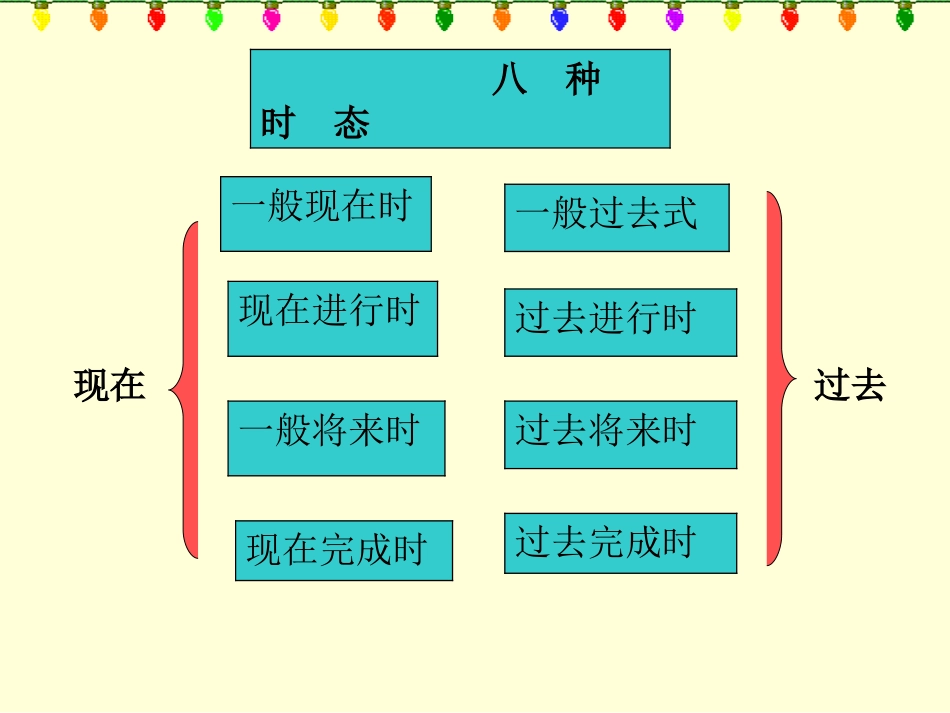 巧学初中八种时态_第3页