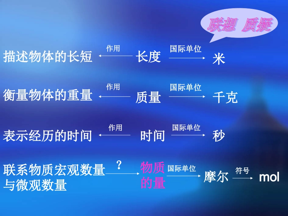 化学中常用的物理量_第2页