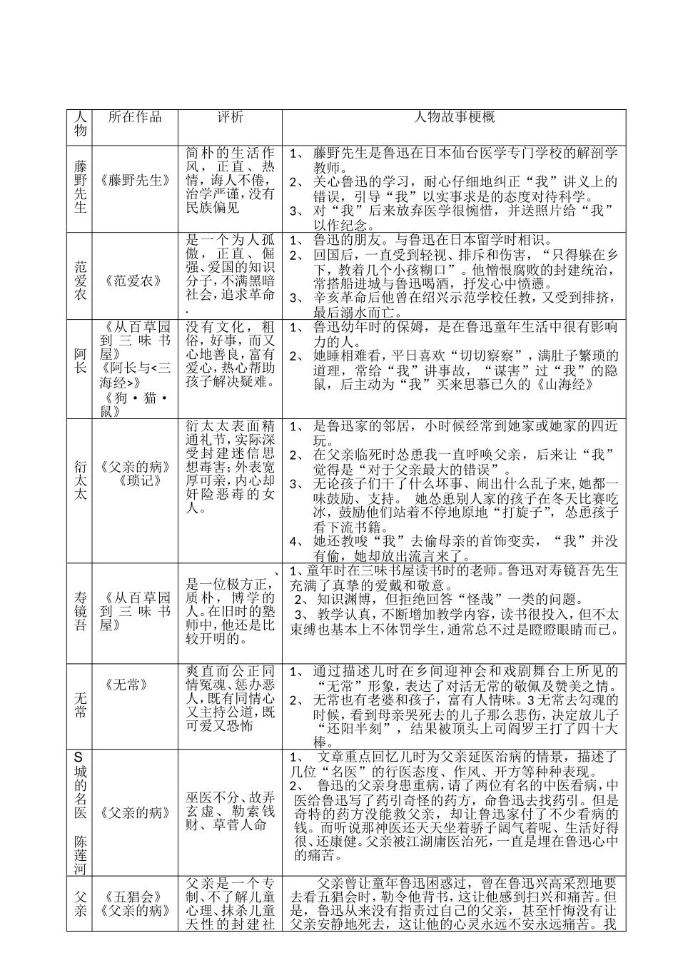 《朝花夕拾》主要人物评析表_第2页