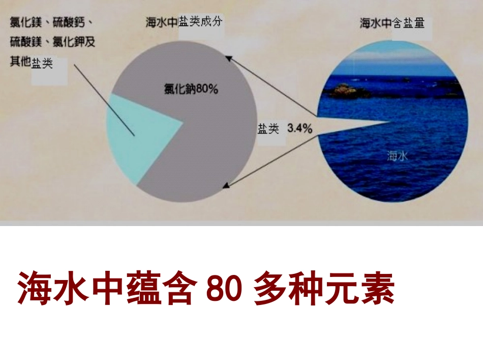 氯气的生产原理_第3页