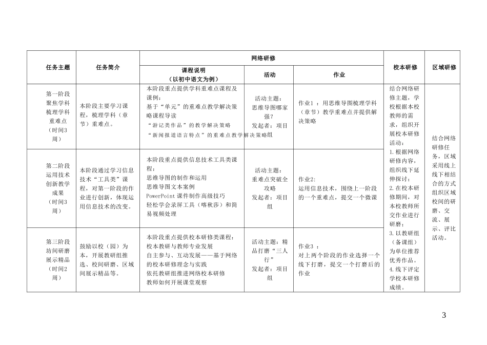 西李村国培方案_第3页